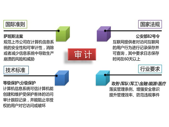 主机监控与审计系统