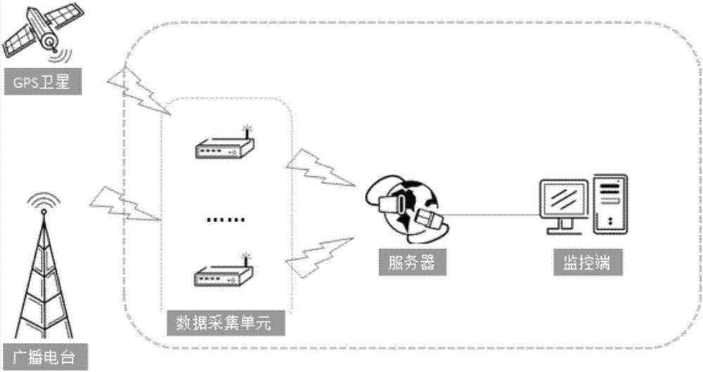 无线电探测方法