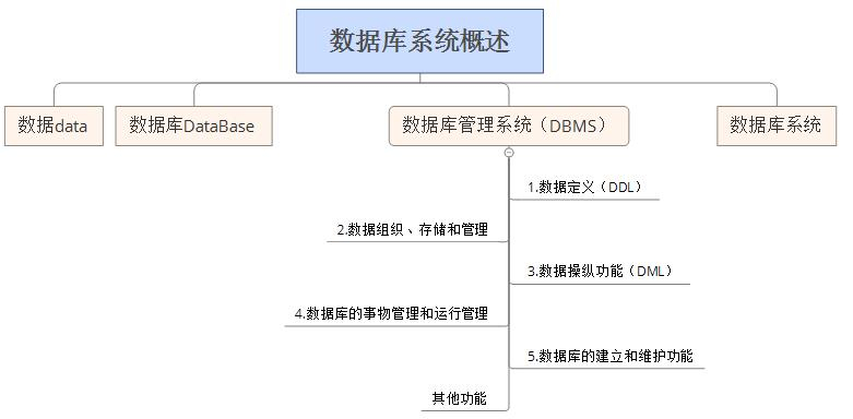 安全数据库是什么？