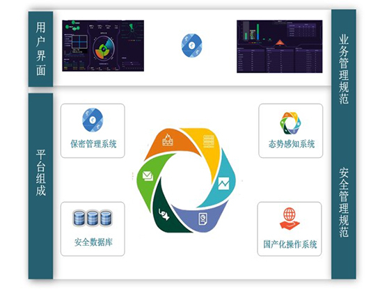 文档管理系统，网络保密工作的思考