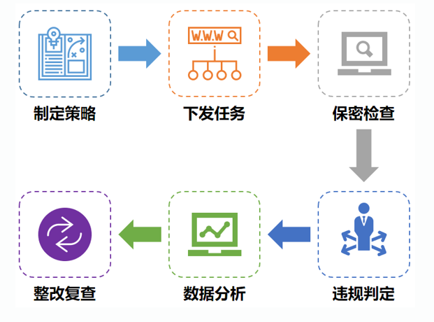 敏感信息监控系统